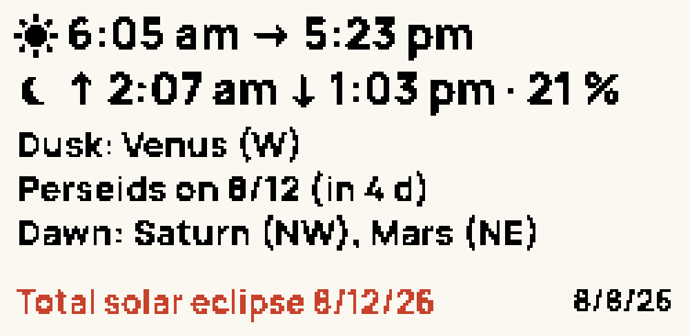 Tonight's sky face: sunrise and sunset at 06:05 and 17:23, Moon at 21% illumination, Venus at dusk, Perseids in 4 days, Saturn and Mars at dawn and the next total solar eclipse in red