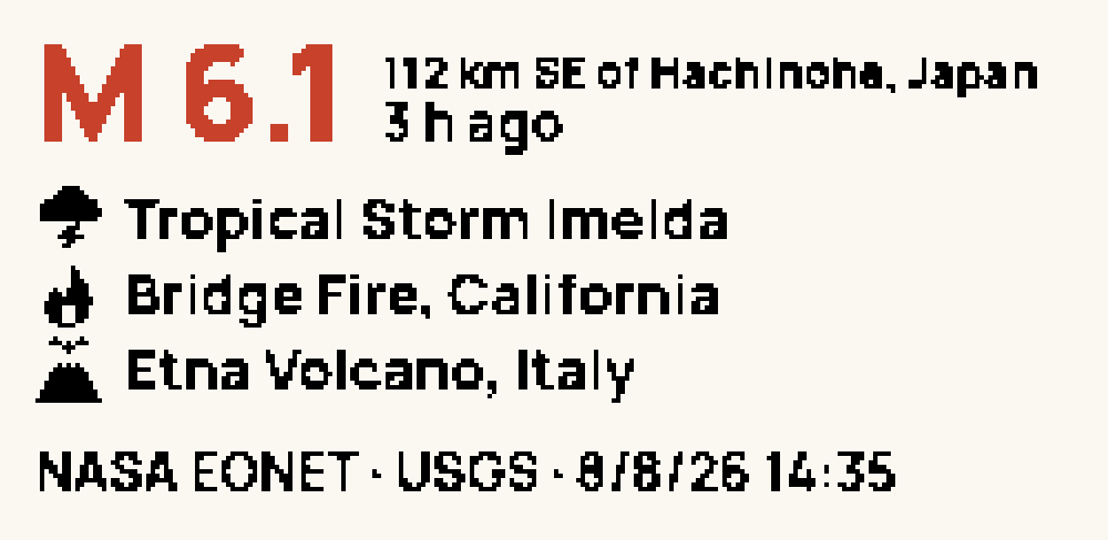 Earth today face: magnitude 6.1 in red, 112 km SE of Hachinohe, Japan, 3 h ago, and the list Tropical Storm Imelda, Bridge Fire in California and Etna Volcano in Italy