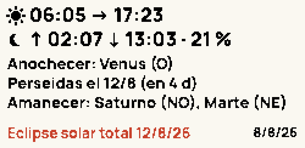Cara Cielo de hoy: salida y puesta del Sol a las 06:05 y 17:23, Luna al 21 % de iluminación, Venus al anochecer, Perseidas en 4 días, Saturno y Marte al amanecer y el próximo eclipse solar total en rojo
