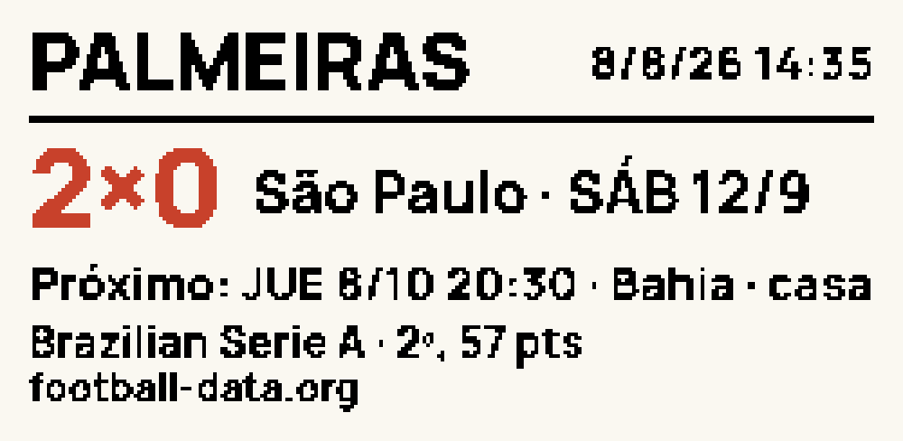 Cara Fútbol: Palmeiras, marcador 2 a 0 en rojo contra São Paulo el sábado 12/9, próximo partido jueves 8/10 contra Bahia en casa, y 2.º lugar con 57 puntos en la Serie A brasileña