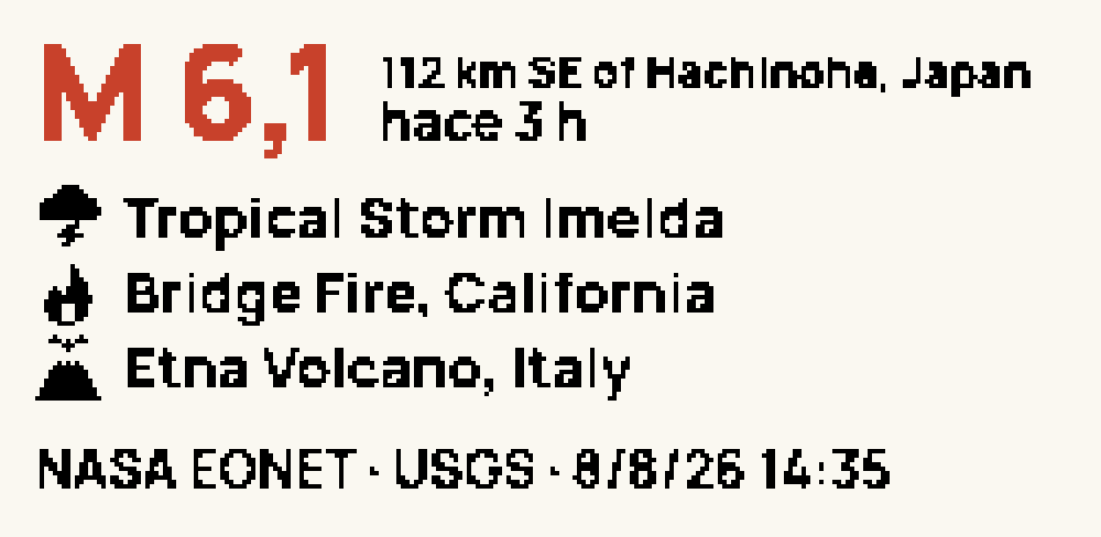 Cara Tierra hoy: magnitud 6,1 en rojo, a 112 km de Hachinohe, Japón, hace 3 h, y la lista Tormenta tropical Imelda, incendio Bridge Fire en California y volcán Etna en Italia