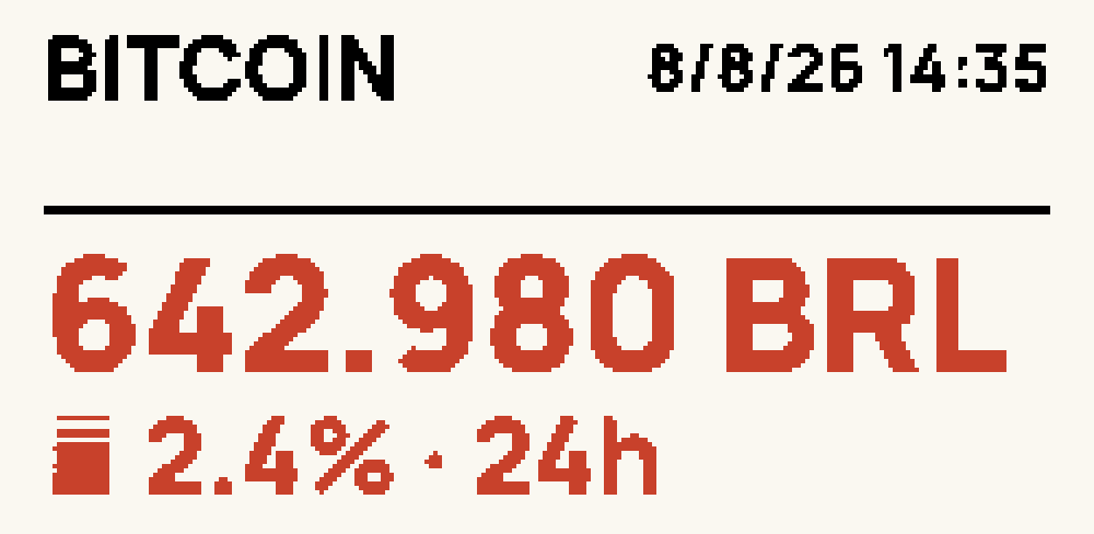 Face Cotação: preço do Bitcoin com a moeda ao lado e a variação de 24 horas (também Ethereum e outras criptos, pares como USD/BRL ou as taxas Selic, CDI e IPCA)