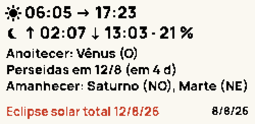 Face Céu hoje: nascer e pôr do Sol às 06:05 e 17:23, Lua com 21 % de iluminação, Vênus ao anoitecer, Perseidas em 4 dias, Saturno e Marte ao amanhecer e o próximo eclipse solar total em vermelho
