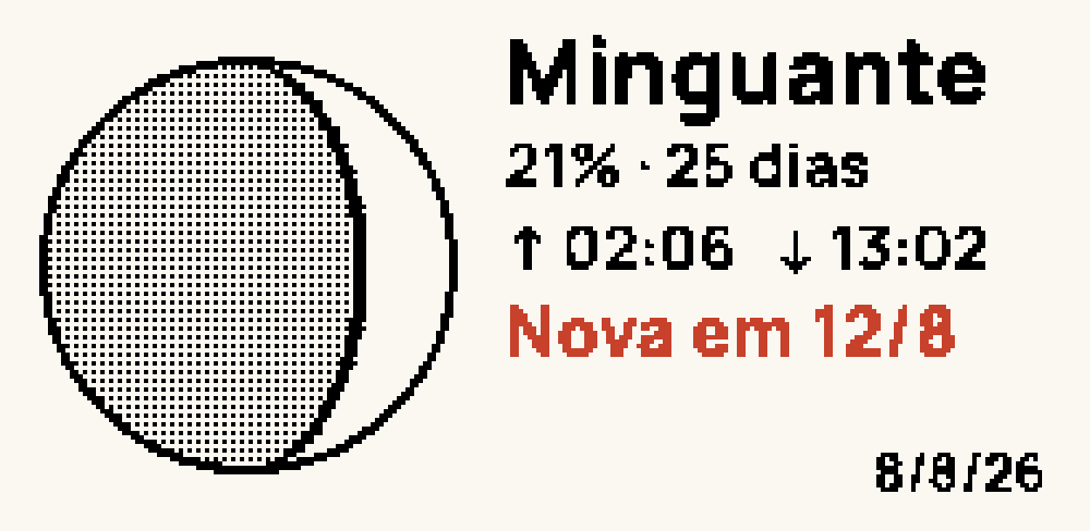 Face Lua: disco lunar com o terminador, nome da fase, iluminação, nascer e pôr da Lua e a próxima fase em vermelho