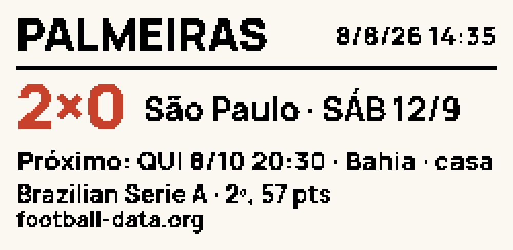 Face Futebol: Palmeiras, placar 2 a 0 em vermelho contra o São Paulo no sábado 12/9, próximo jogo quinta 8/10 contra o Bahia em casa, e 2º lugar com 57 pontos no Brasileirão Série A